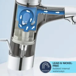 Grohe wastafelkraan Start edge S-size QuickFix chroom