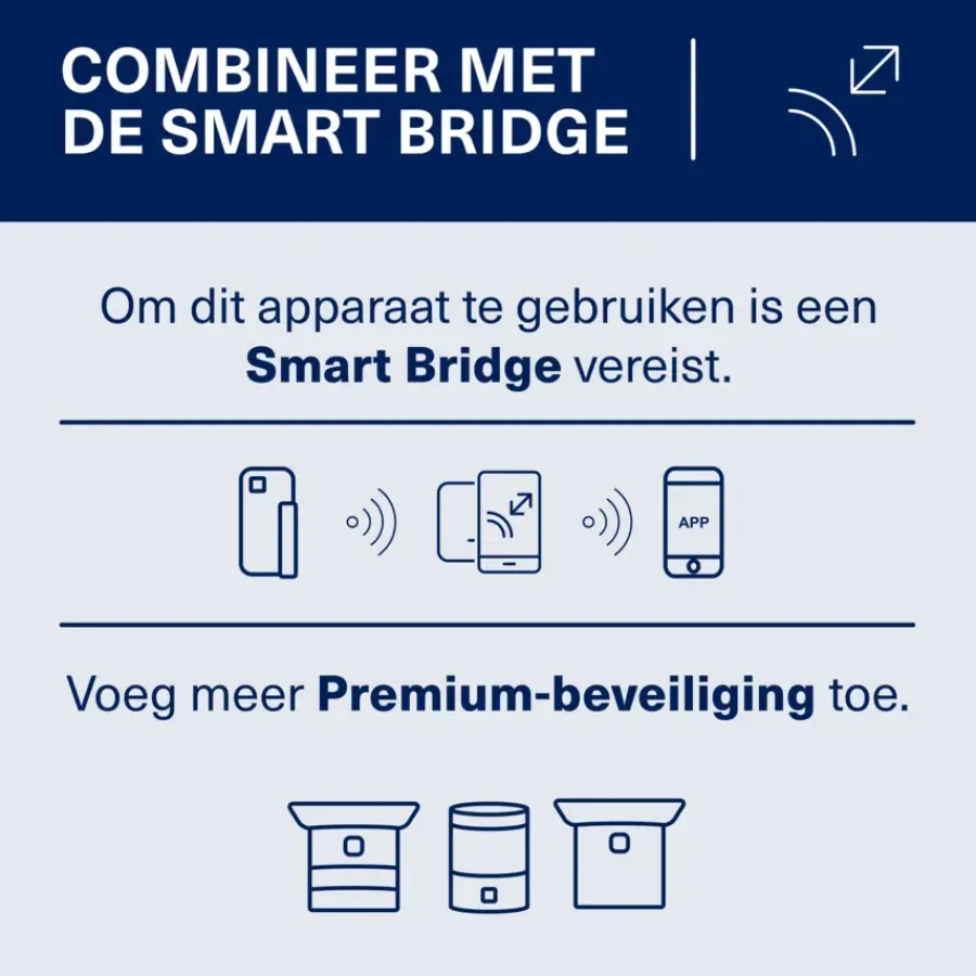 KlikAanKlikUit Klik Aan Klik Uit - Draadloze Contactsensor New