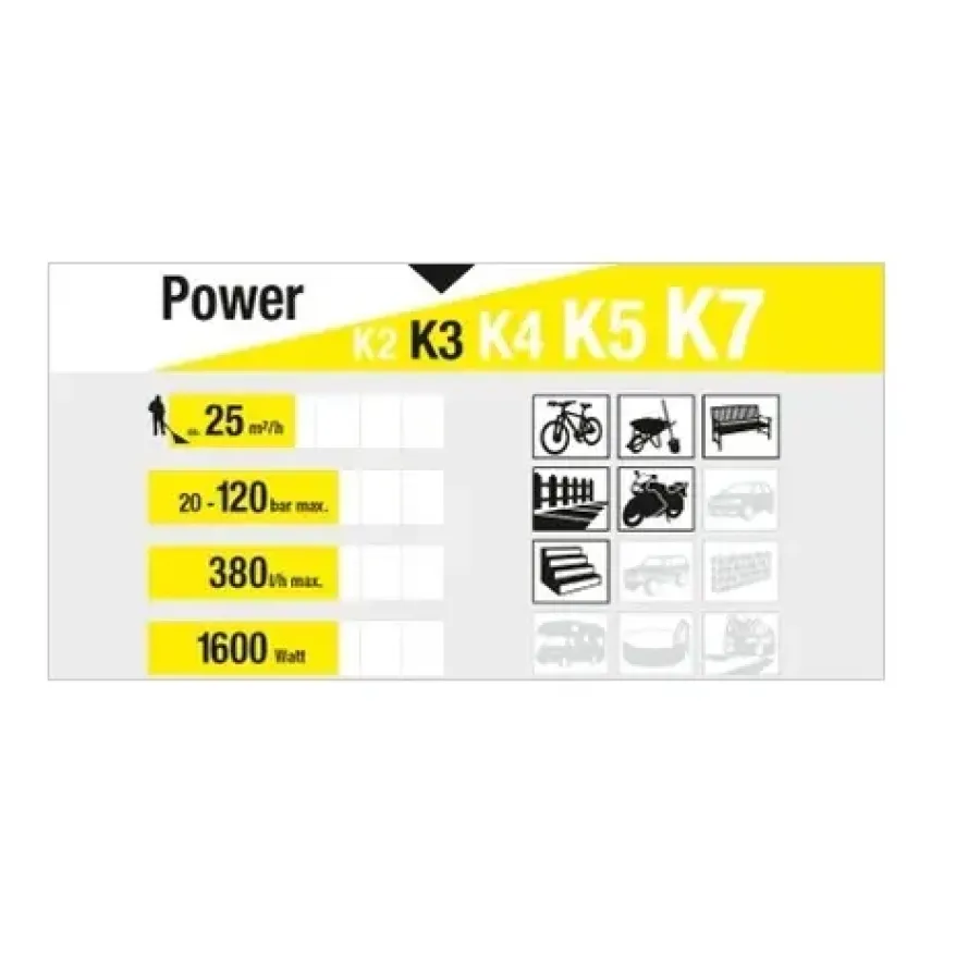 Kärcher hogedrukreiniger K3 Home Discount