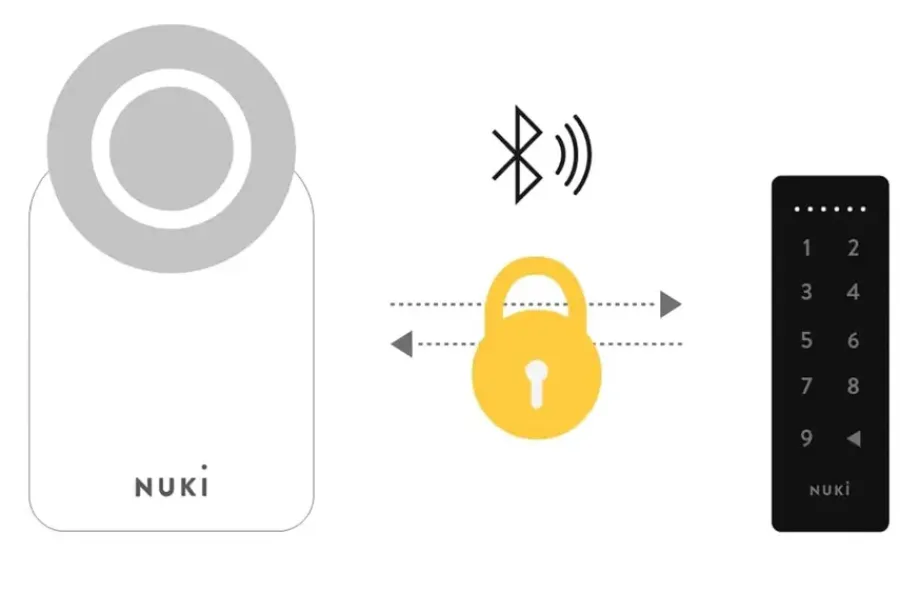 NUKI Keypad bedieningspaneel voor Smart Lock 2.0 Clearance