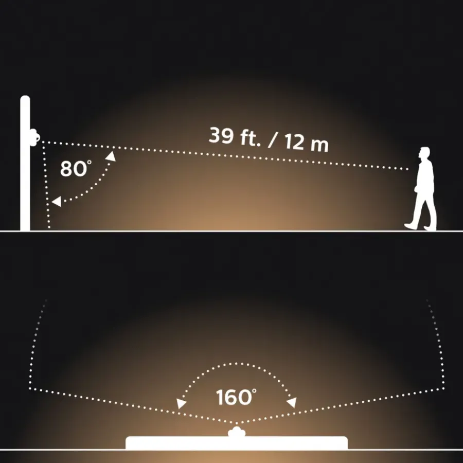 Philips Hue outdoor bewegingssensor Clearance