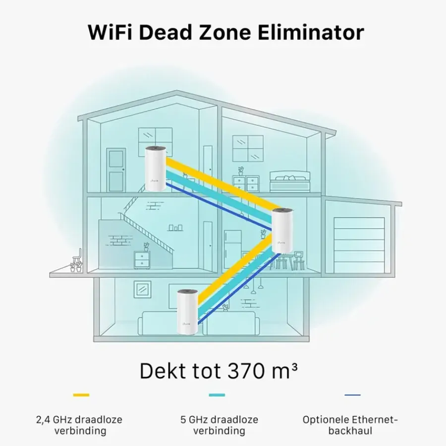 TP-Link Deco E4 Routers 3 stuks Best