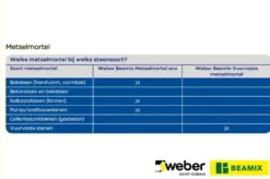 Weber Saint-Gobain Weber Beamix metselmortel eco grijs 5 kg Discount
