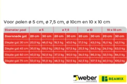 Weber Saint-Gobain Weber Beamix Nomix beton 20 kg Sale