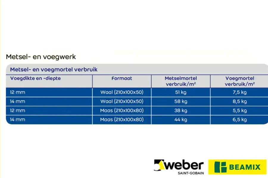 Weber Saint-Gobain Weber Beamix voegmortel grijs 15 kg Hot